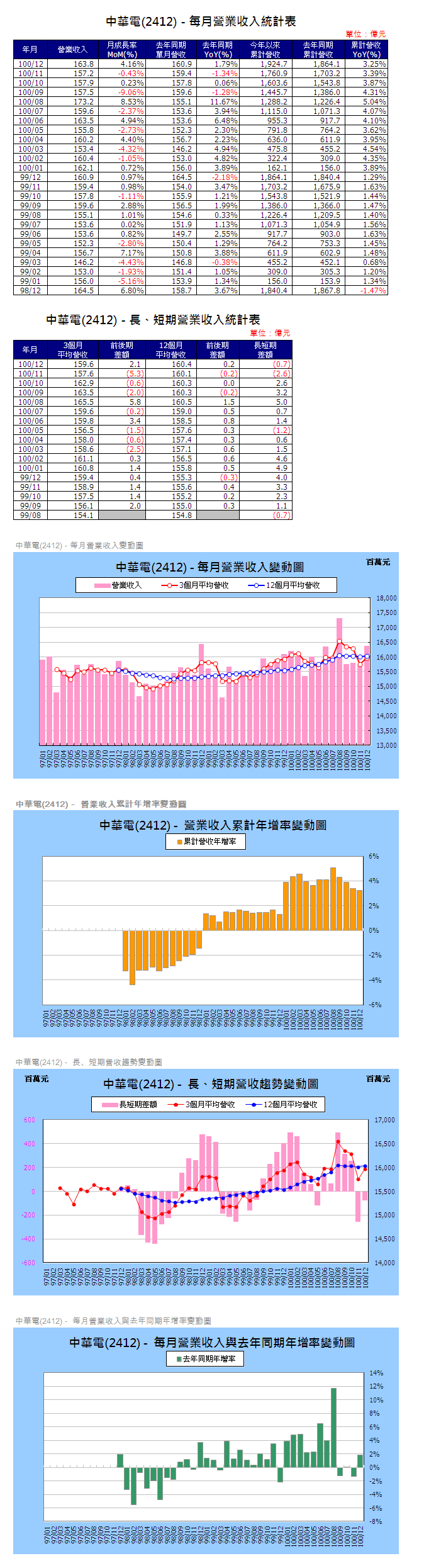 下一張(熱鍵:c)