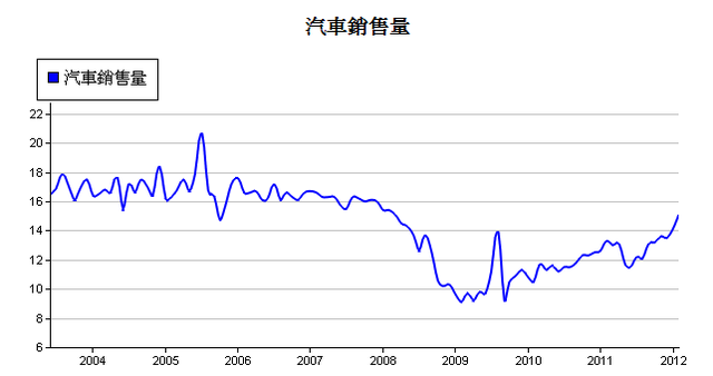 下一張(熱鍵:c)