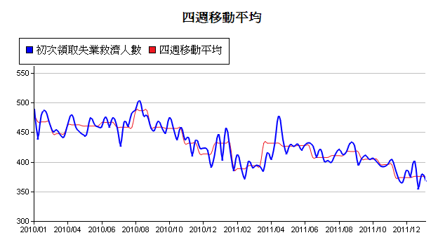 下一張(熱鍵:c)