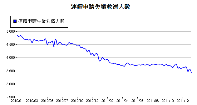 下一張(熱鍵:c)