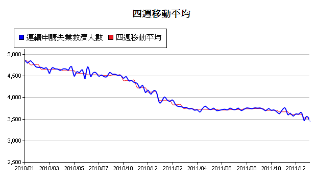下一張(熱鍵:c)