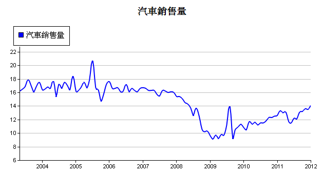 下一張(熱鍵:c)