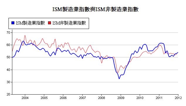 下一張(熱鍵:c)