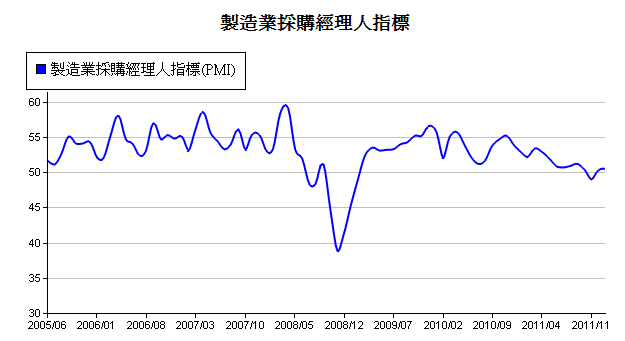 下一張(熱鍵:c)