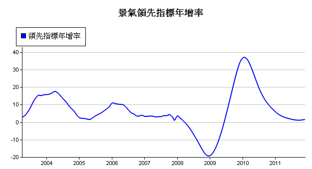 下一張(熱鍵:c)