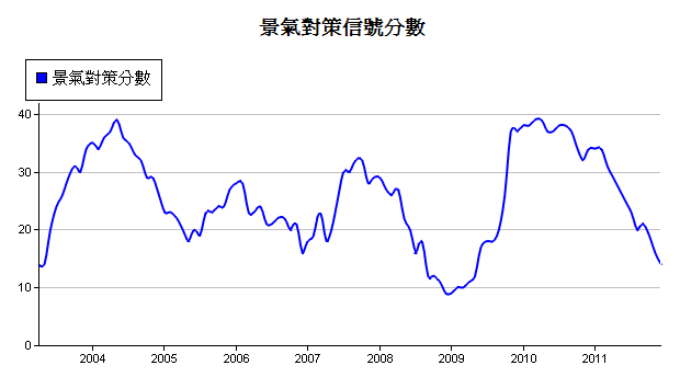 下一張(熱鍵:c)