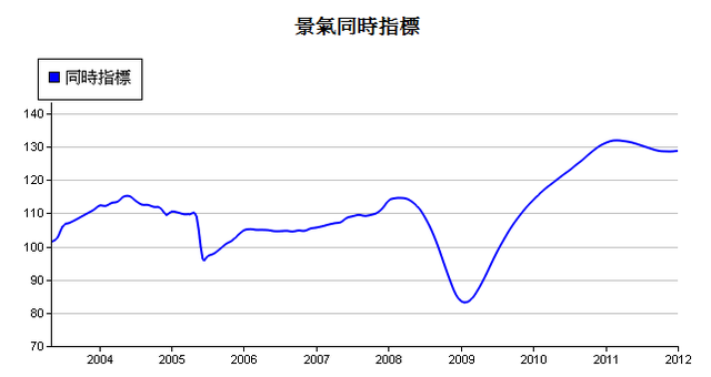 下一張(熱鍵:c)