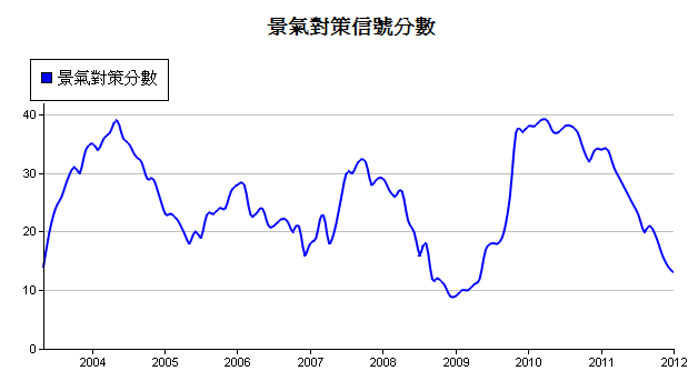 下一張(熱鍵:c)