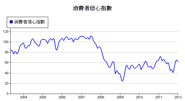 下一張(熱鍵:c)