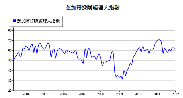 下一張(熱鍵:c)