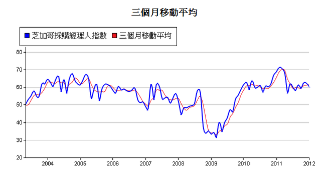 下一張(熱鍵:c)