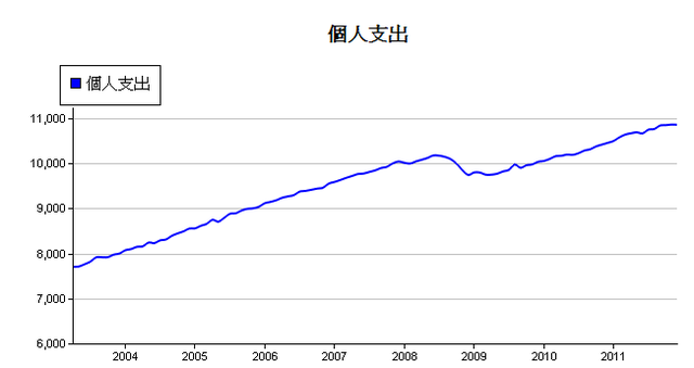 下一張(熱鍵:c)