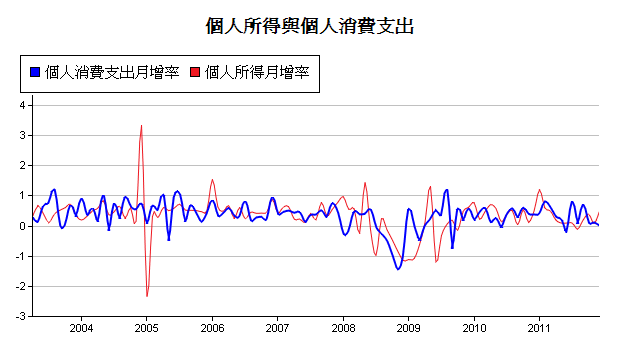 下一張(熱鍵:c)