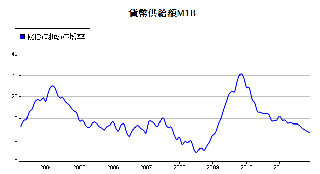 下一張(熱鍵:c)