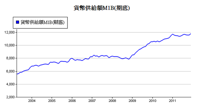 下一張(熱鍵:c)