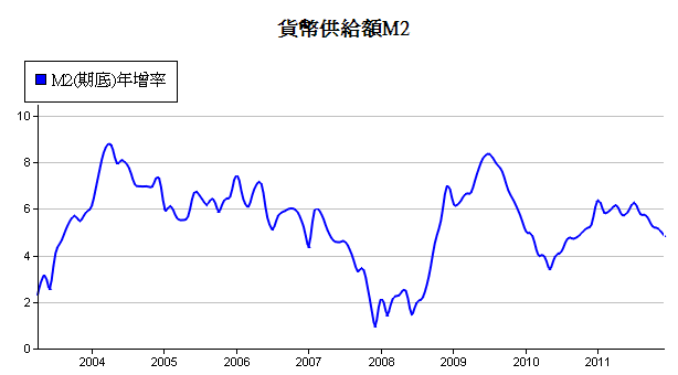 下一張(熱鍵:c)