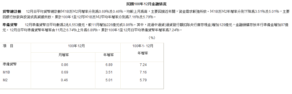 下一張(熱鍵:c)