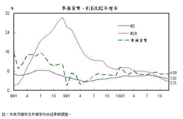 下一張(熱鍵:c)