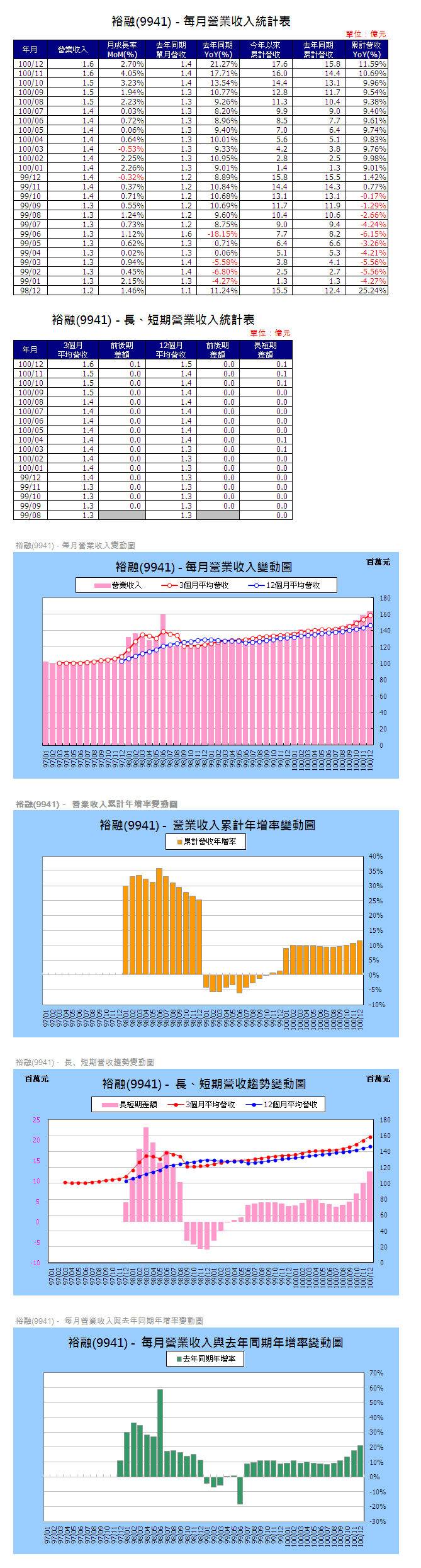 下一張(熱鍵:c)