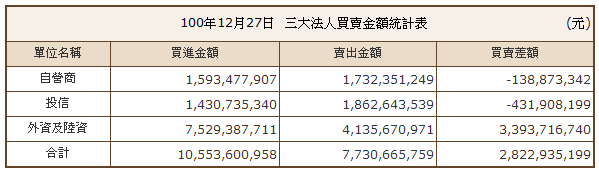 下一張(熱鍵:c)