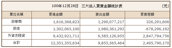 下一張(熱鍵:c)