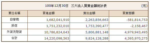 下一張(熱鍵:c)