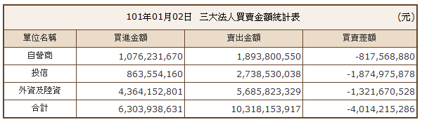 下一張(熱鍵:c)