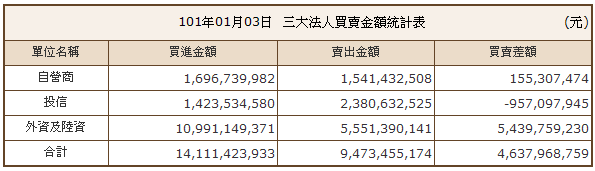 下一張(熱鍵:c)