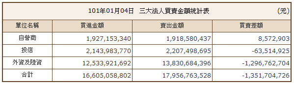 下一張(熱鍵:c)