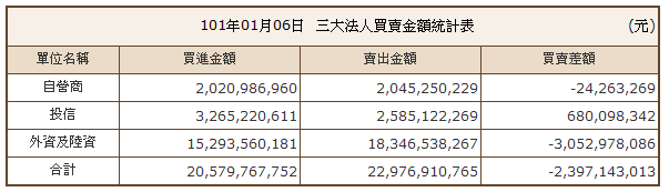 下一張(熱鍵:c)