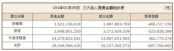 下一張(熱鍵:c)