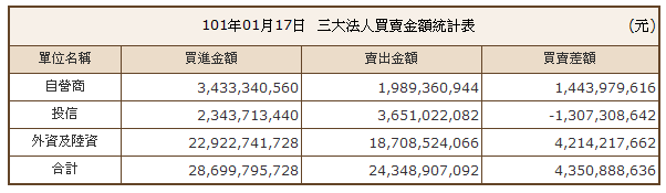 下一張(熱鍵:c)