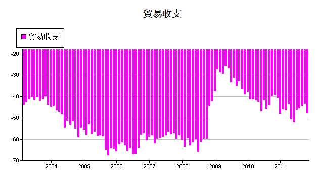 下一張(熱鍵:c)