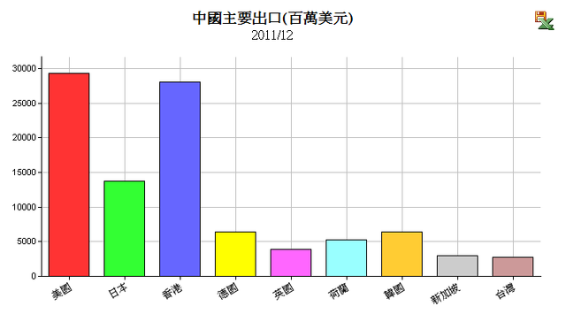 下一張(熱鍵:c)