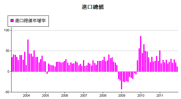 下一張(熱鍵:c)