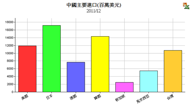 下一張(熱鍵:c)