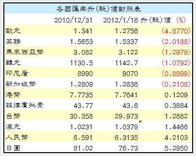 下一張(熱鍵:c)