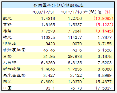 下一張(熱鍵:c)