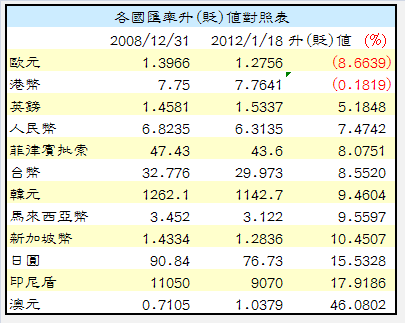 下一張(熱鍵:c)