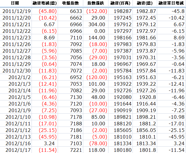 下一張(熱鍵:c)