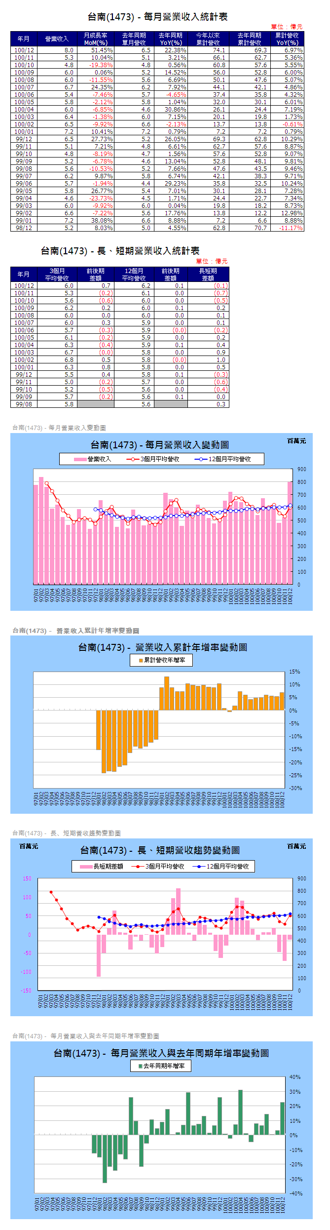 下一張(熱鍵:c)