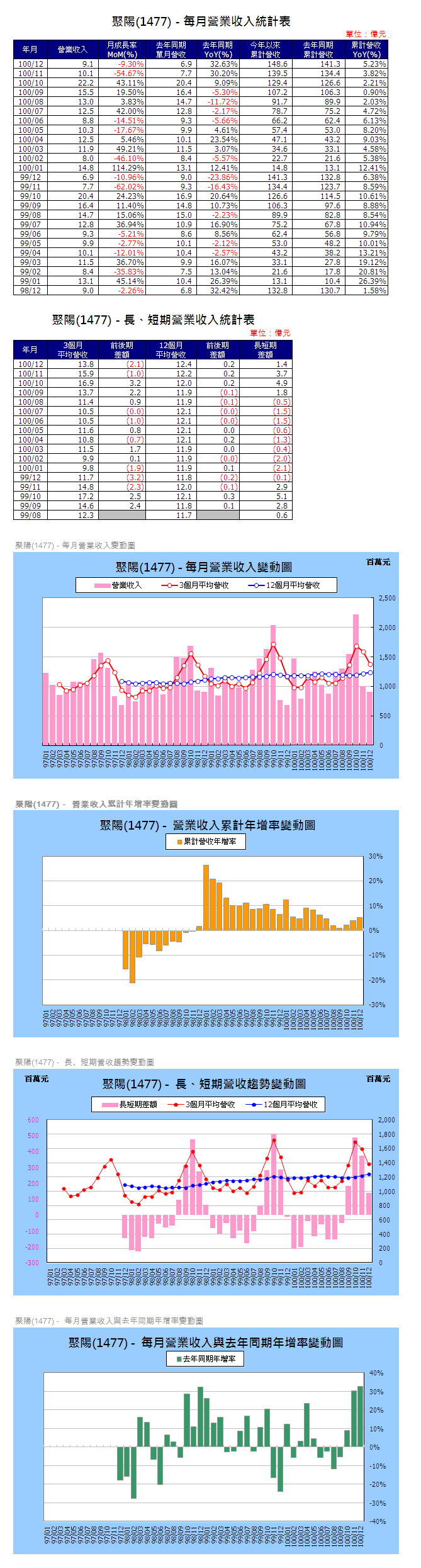 下一張(熱鍵:c)