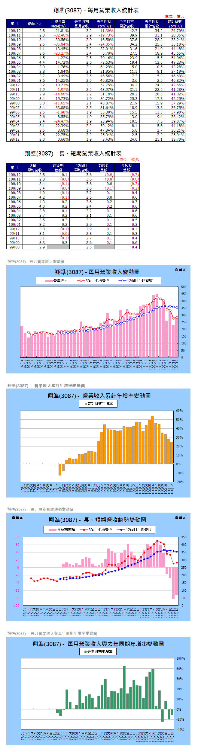 下一張(熱鍵:c)