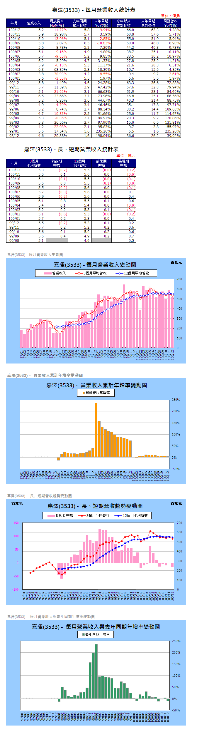 下一張(熱鍵:c)