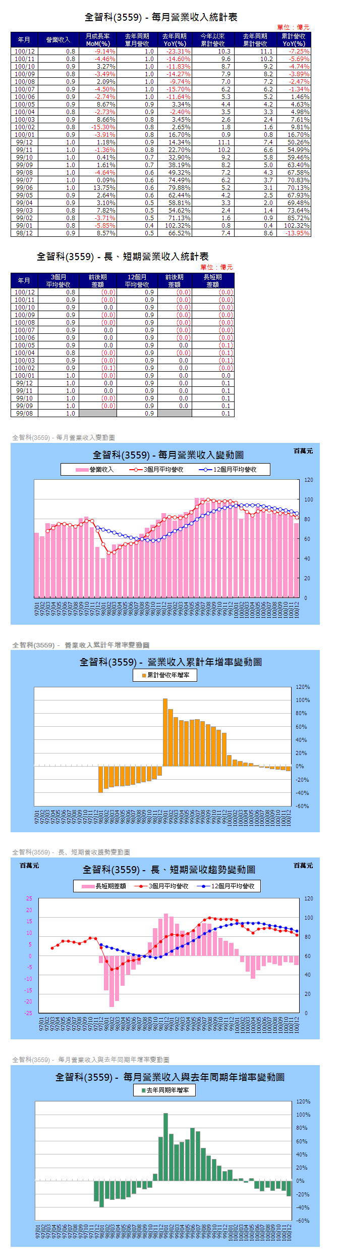 下一張(熱鍵:c)