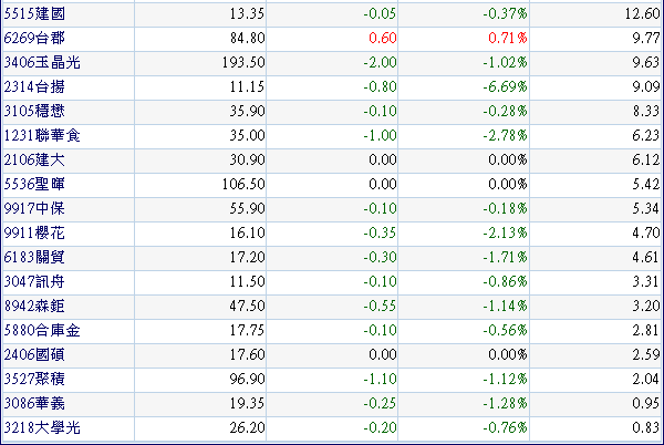 下一張(熱鍵:c)