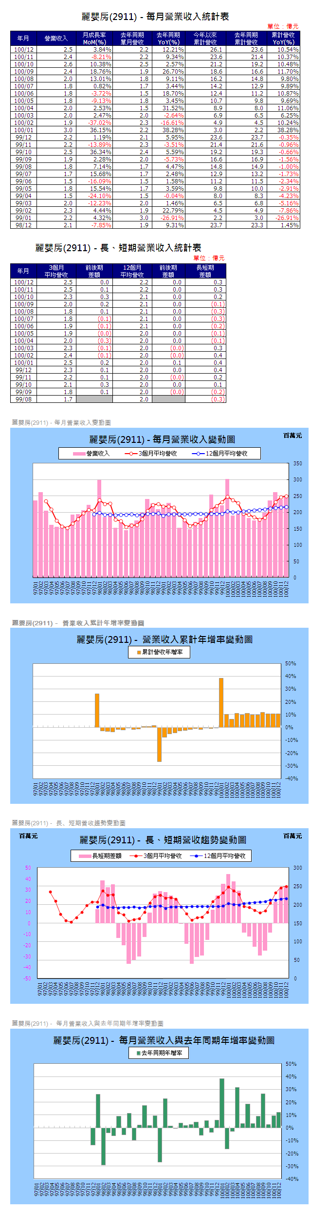 下一張(熱鍵:c)