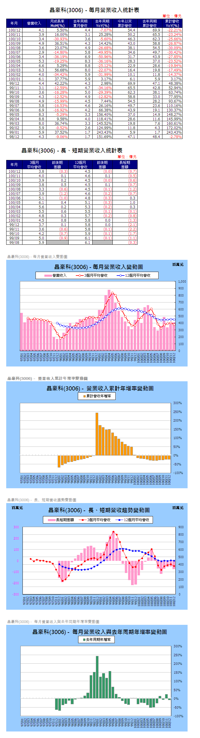 下一張(熱鍵:c)