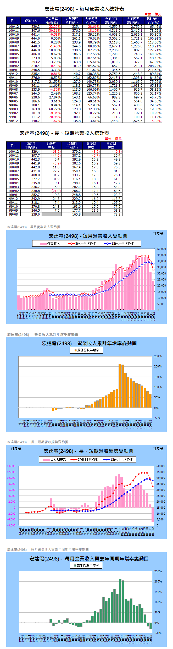 下一張(熱鍵:c)