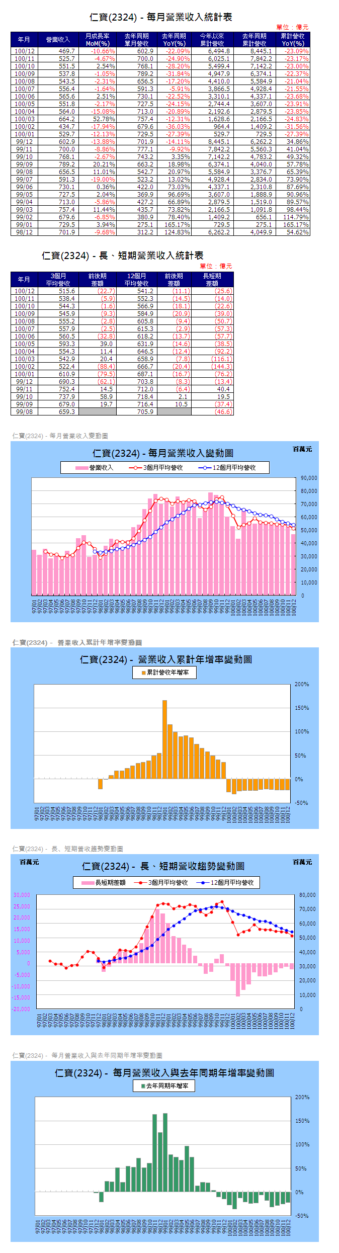 下一張(熱鍵:c)